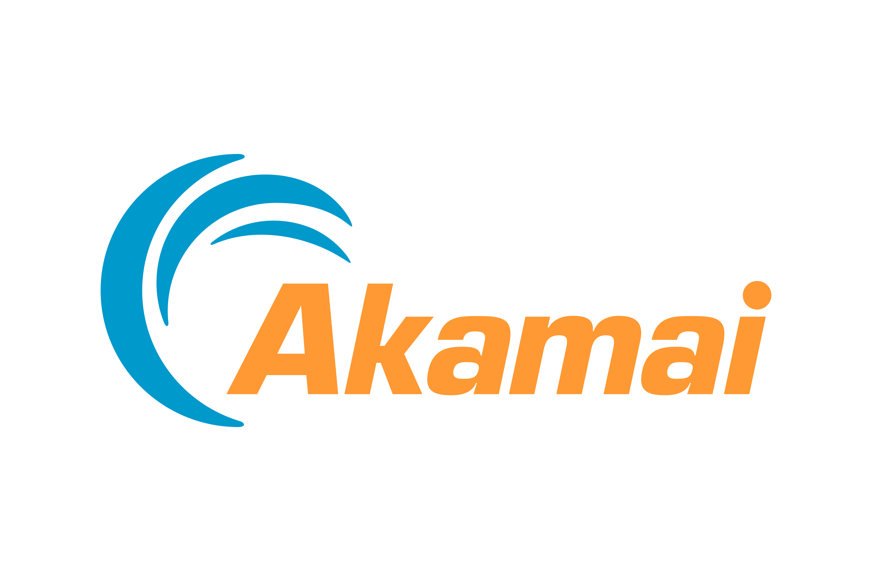 Akamai Technologies