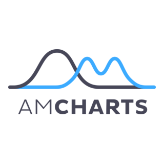 Amcharts