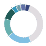 Clinicoin CLIN Logo Transparent PNG