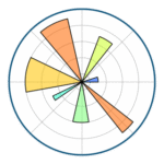 Matplotlib Logo Transparent PNG