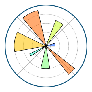 Matplotlib